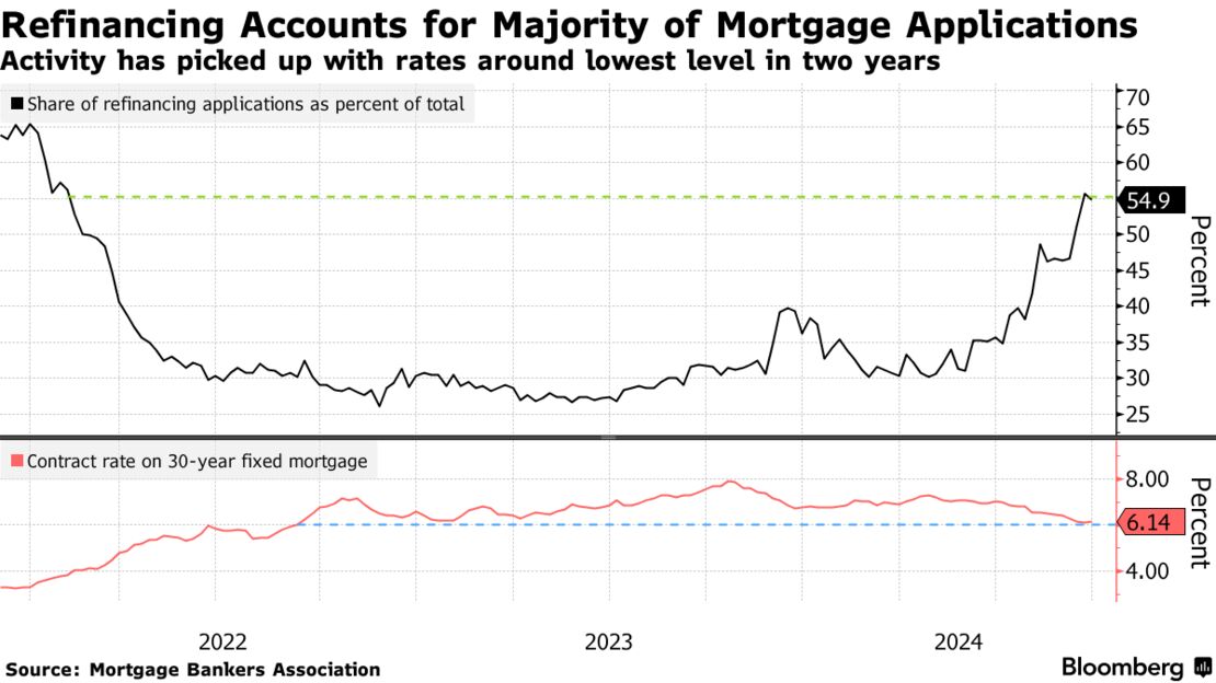 借り換えの申込み比率