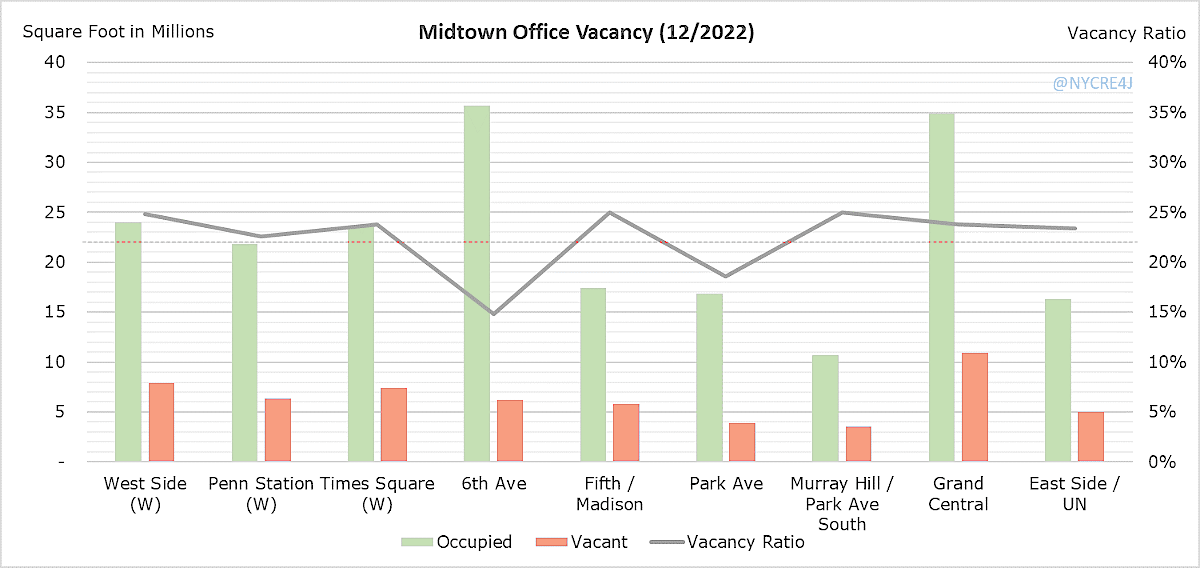 Chart by Cushman & Wakefield