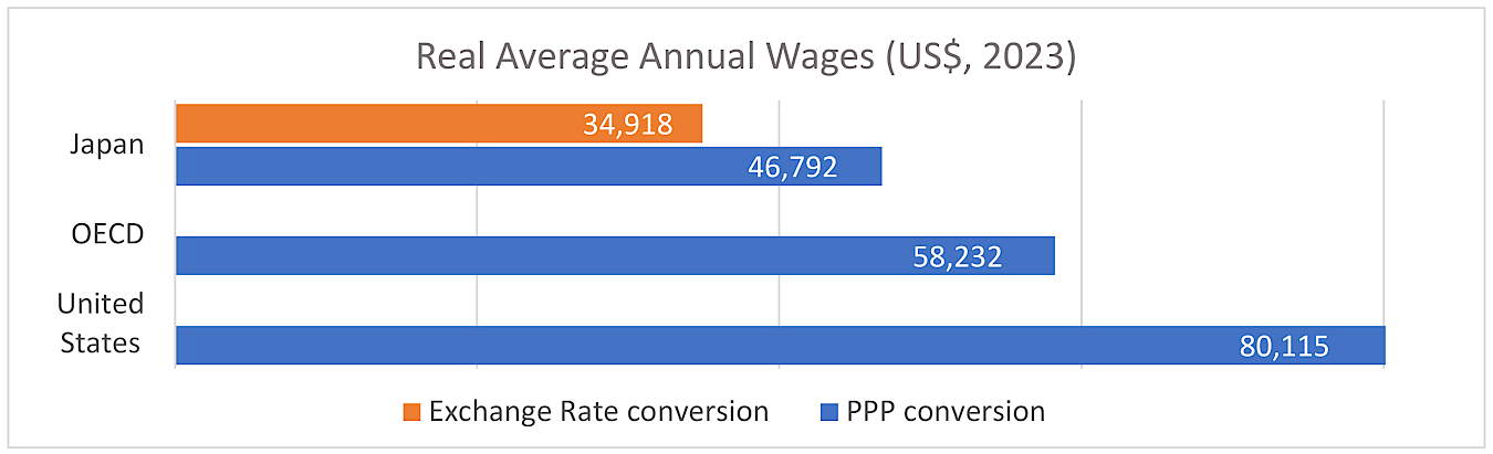 2023年平均収入の比較